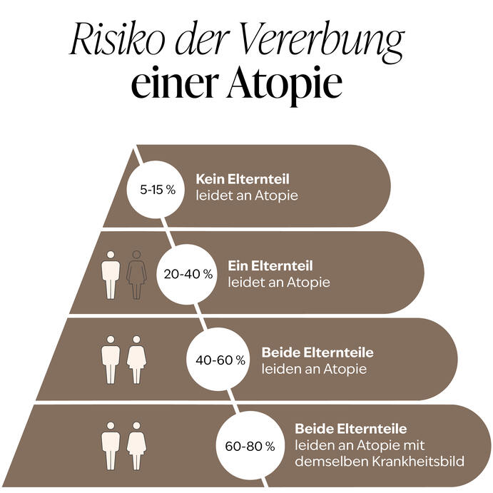 Ursachen für Neurodermitis am Auge