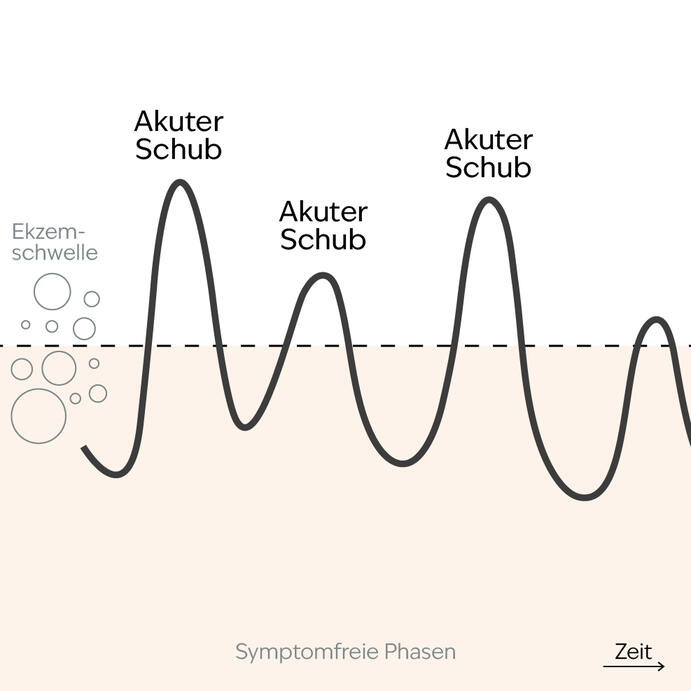 Akutbehandlung