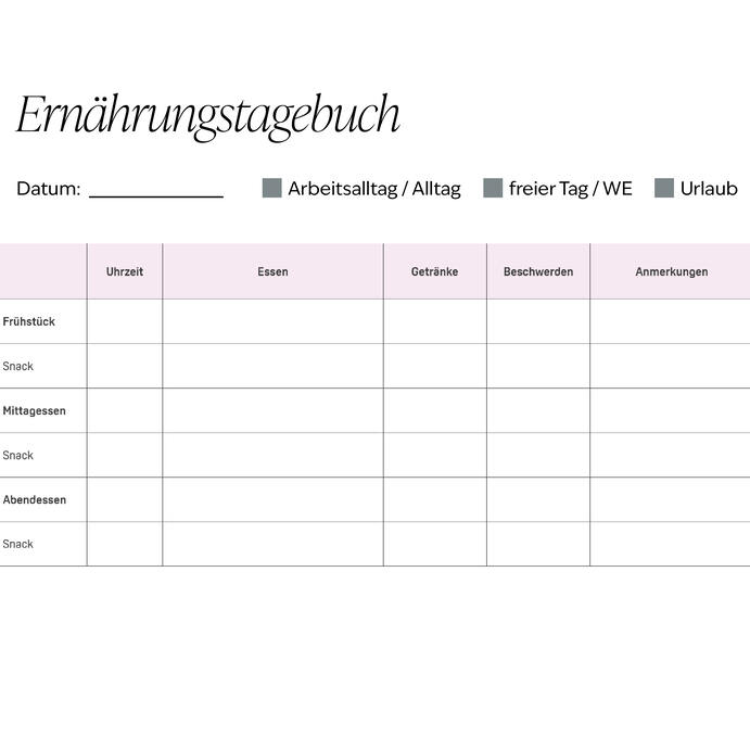Individuelle Trigger in der Ernährung
