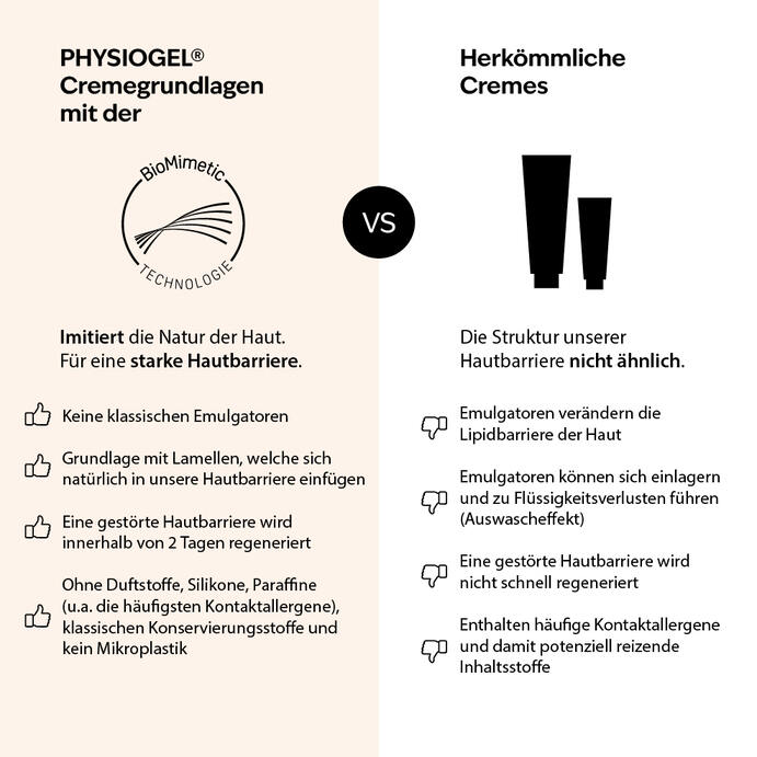 BioMimetic – lamellare Strukturen, wie es die Leitlinie empfiehlt