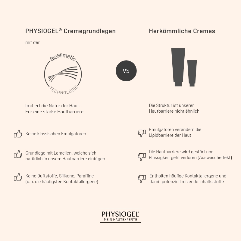 PHYSIOGEL® Tagescreme bei Rosacea und geröteter Haut